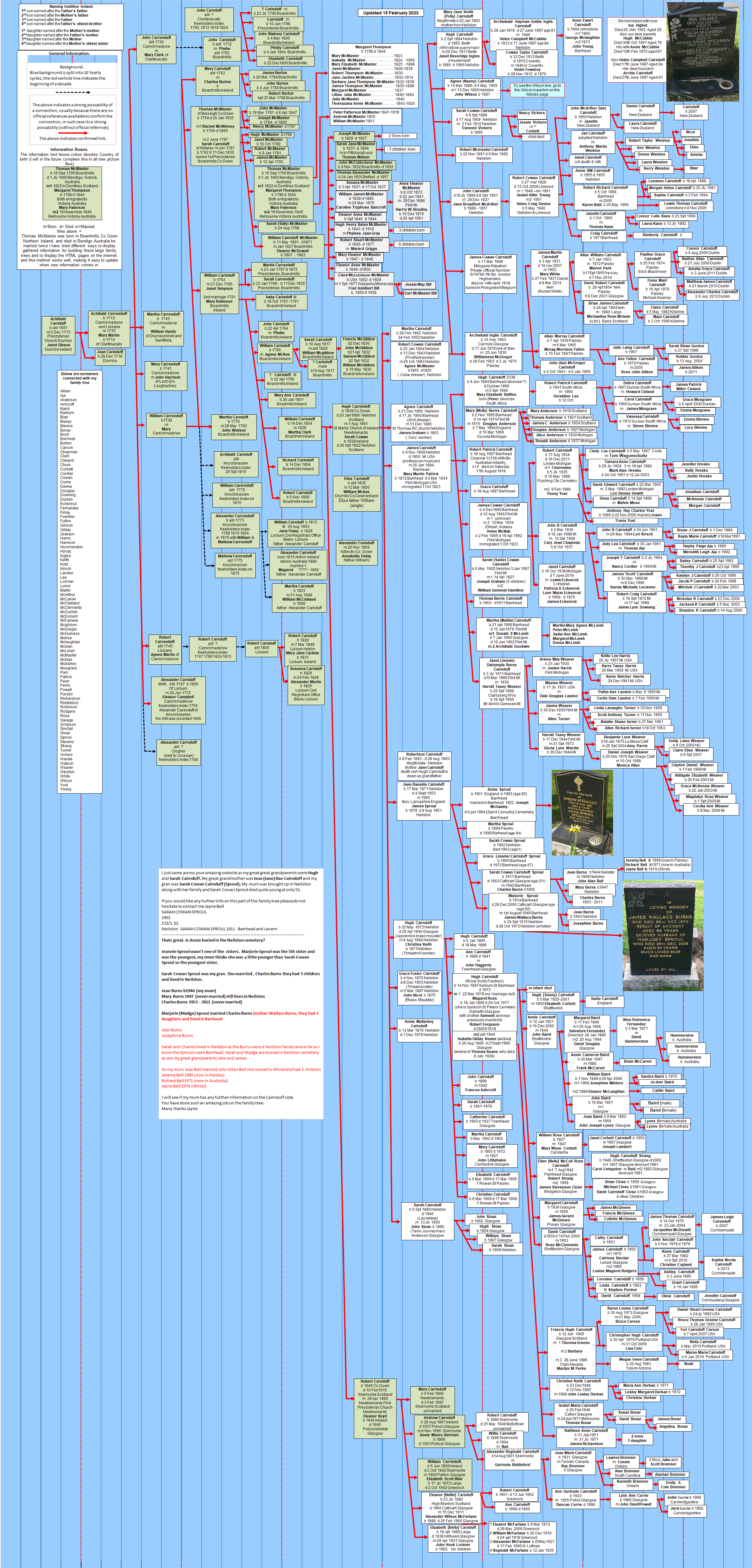 mytree
