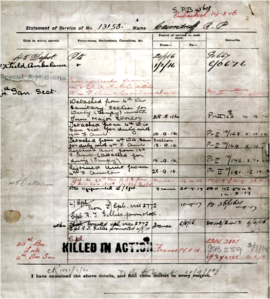 Digital copy of item