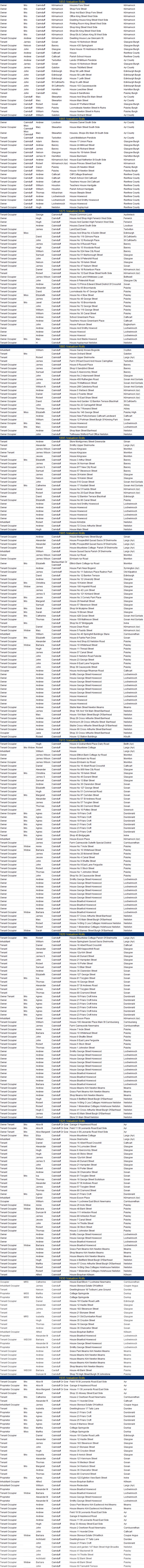 valueation rolls