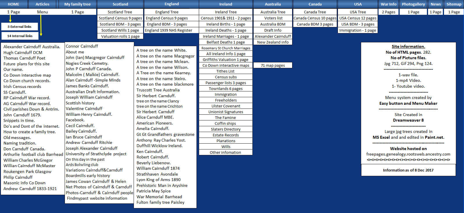 sitemap