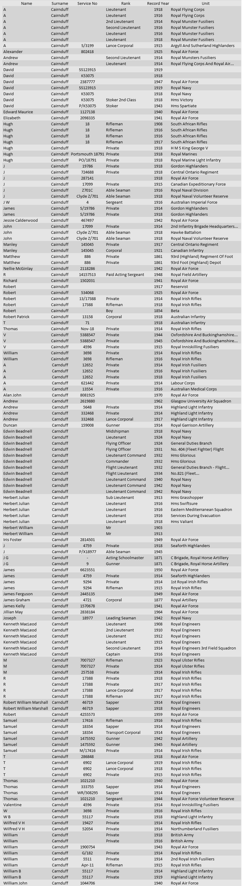 soldiers info
